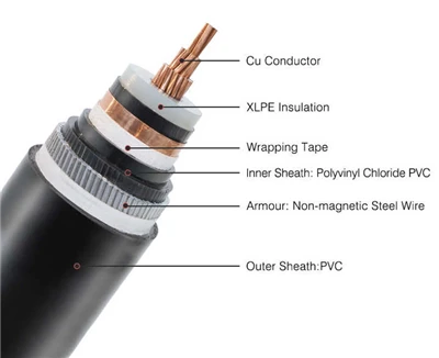 What Is XLPE Wire? What Is XLPE Wire?
